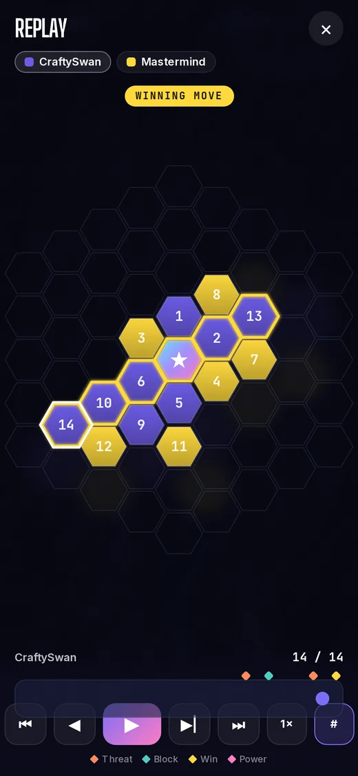 Watch the replay of any match, move by move, with key moments marked